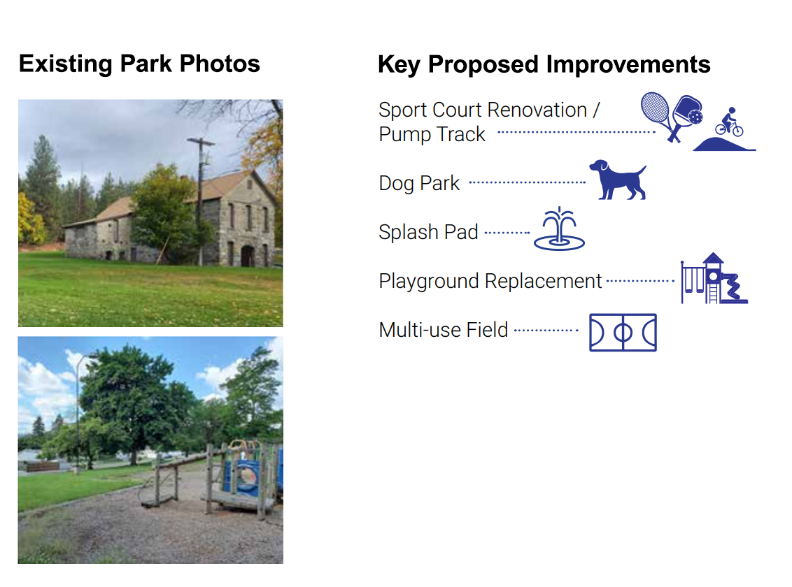 Minnehaha Park Improvements Icons