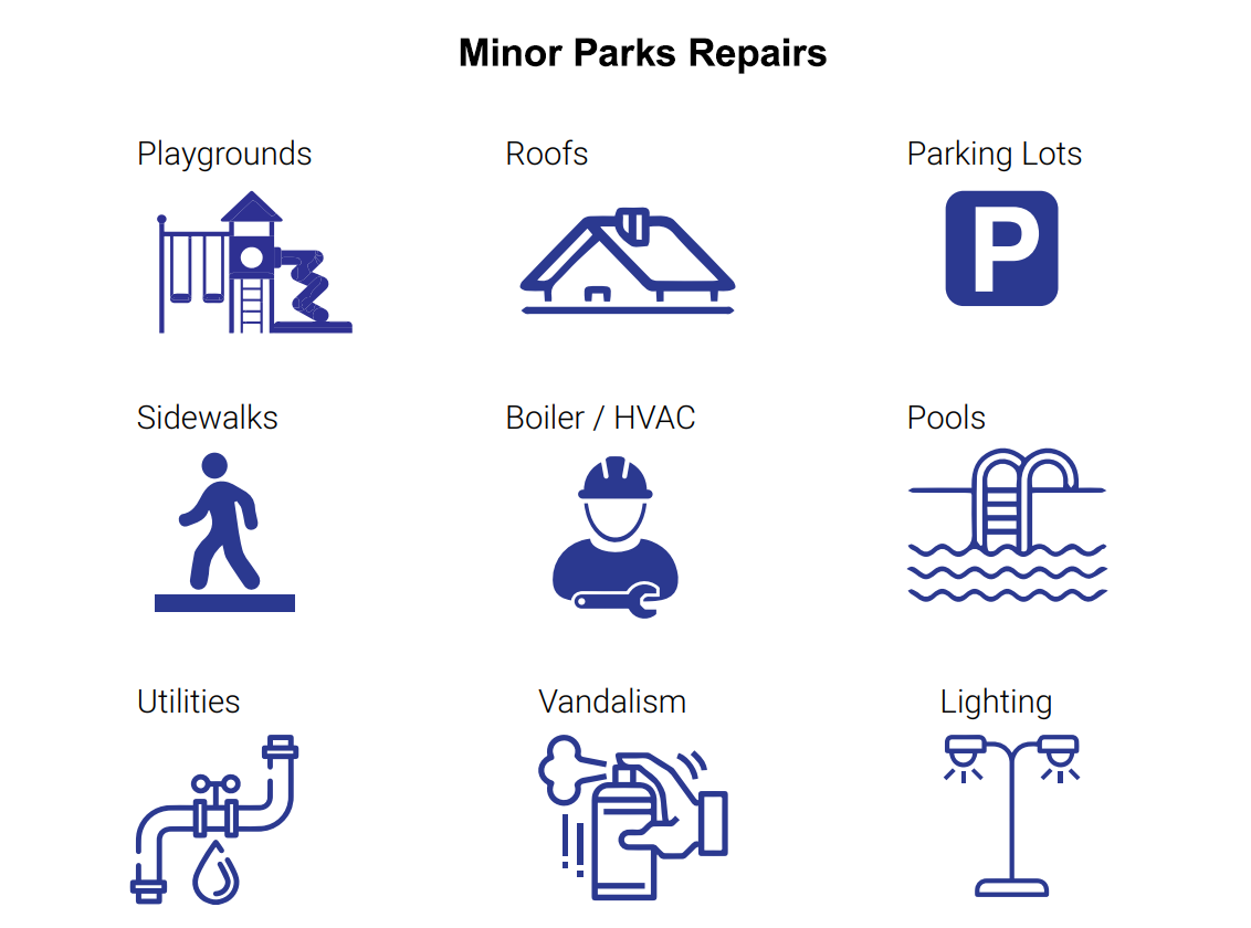 Minor Park Repairs Icons