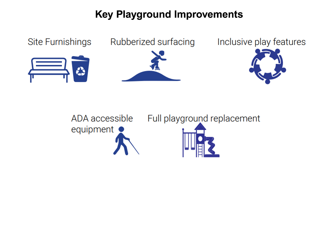 Key Playground Improvements Icons