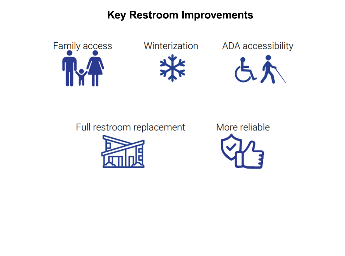 Key Restroom Improvements Icons