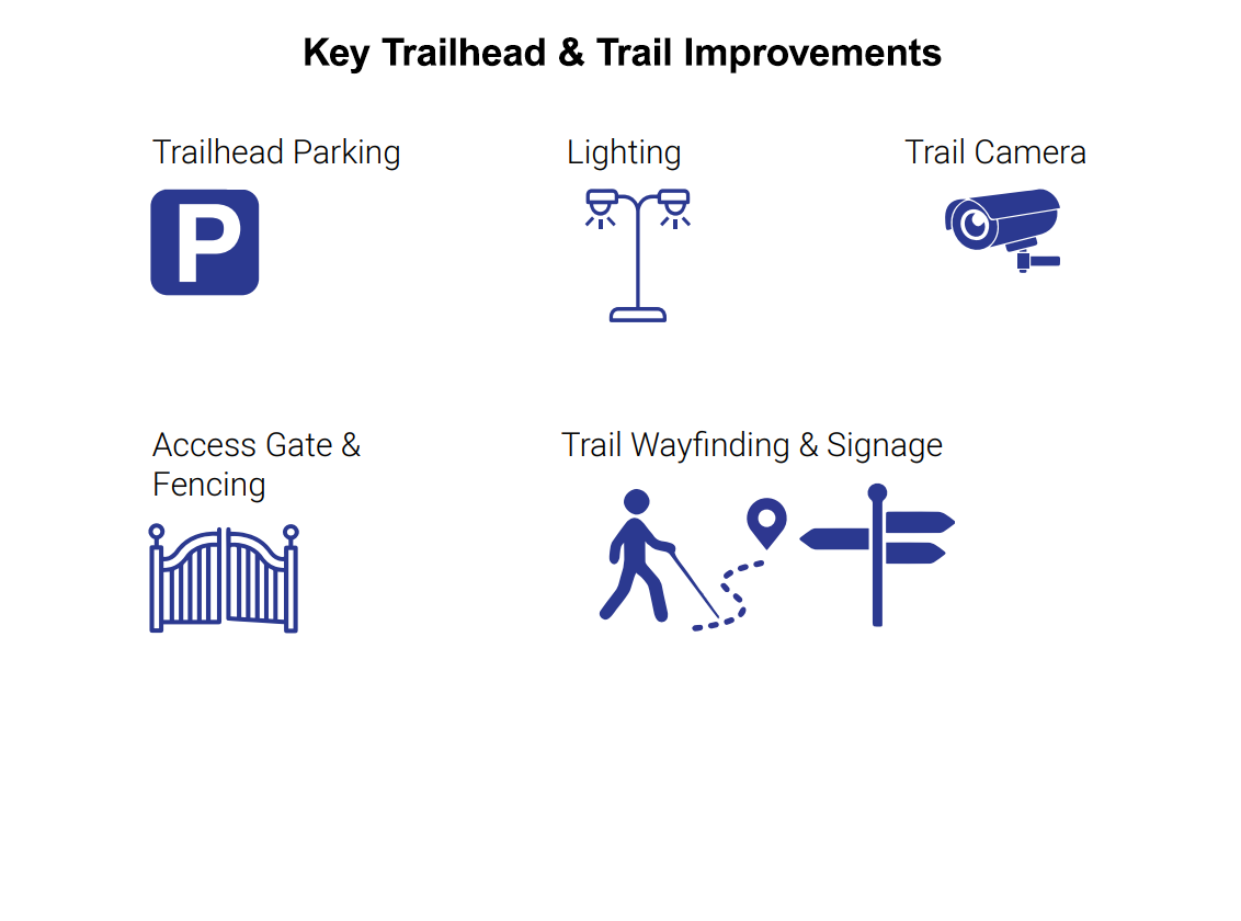 Trailhead and Trail Improvements Icons